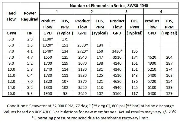 sw30-4040-output-table.webp